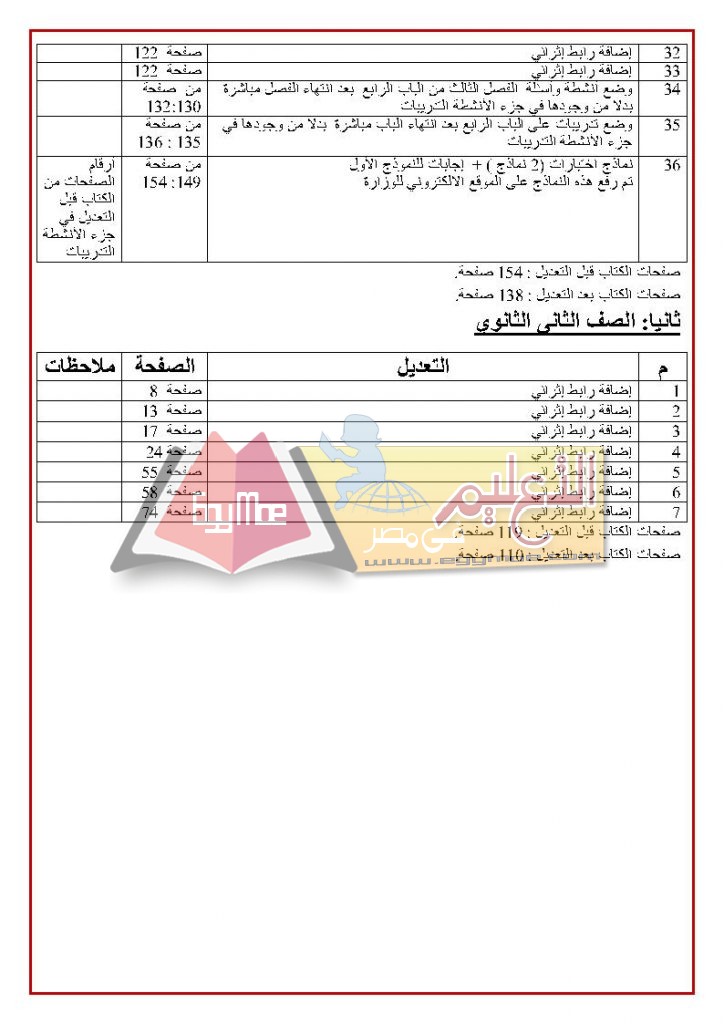 حي Page2 724x1024 ننشر تعديلات ومحذوفات الأحياء للمرحلة الثانوية 2017 / 2018