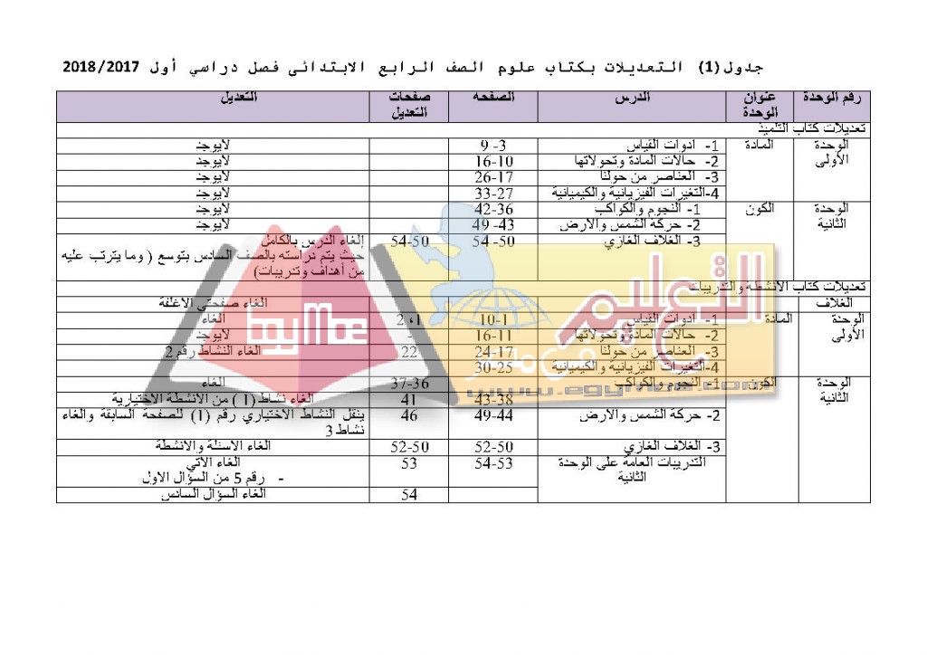 عل Page1 1024x724 رسميًا | ننشر تعديلات ومحذوفات العلوم للمرحلة الابتدائية 2017 / 2018