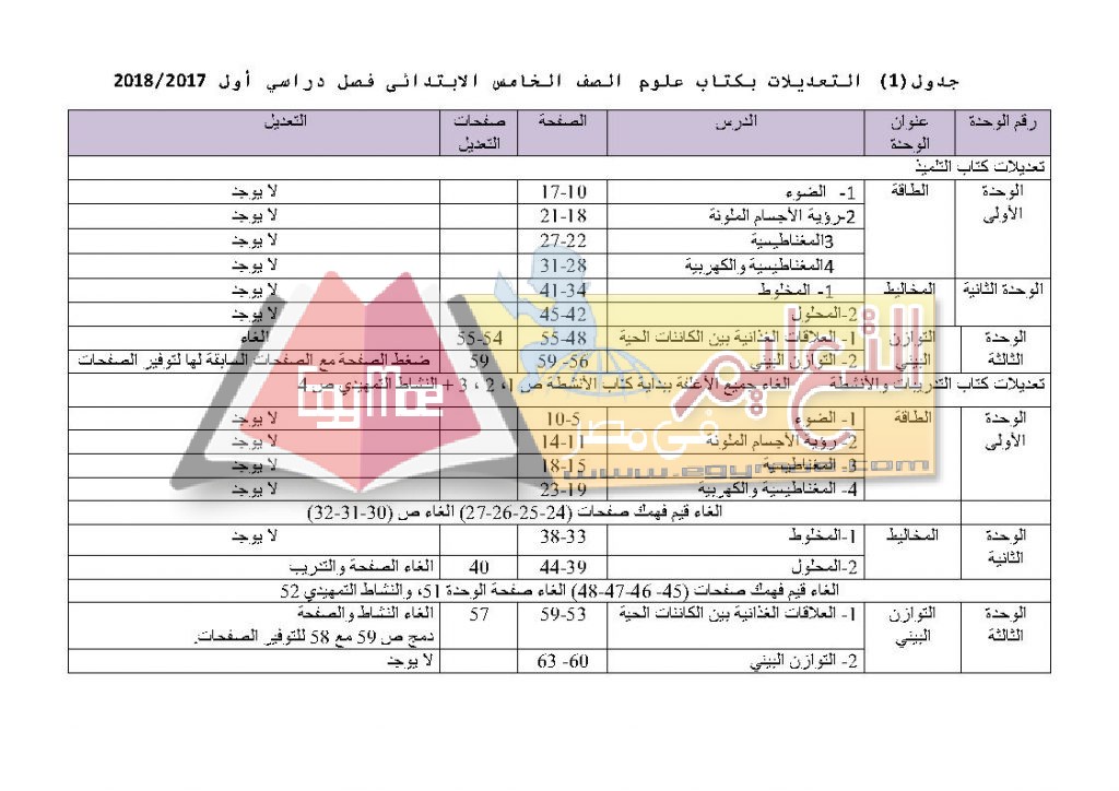 عل Page2 1024x724 رسميًا | ننشر تعديلات ومحذوفات العلوم للمرحلة الابتدائية 2017 / 2018