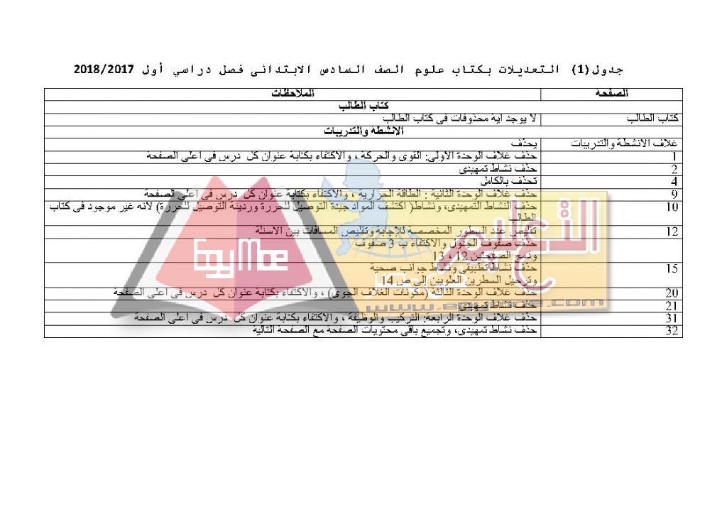 عل Page3 1024x724 رسميًا | ننشر تعديلات ومحذوفات العلوم للمرحلة الابتدائية 2017 / 2018