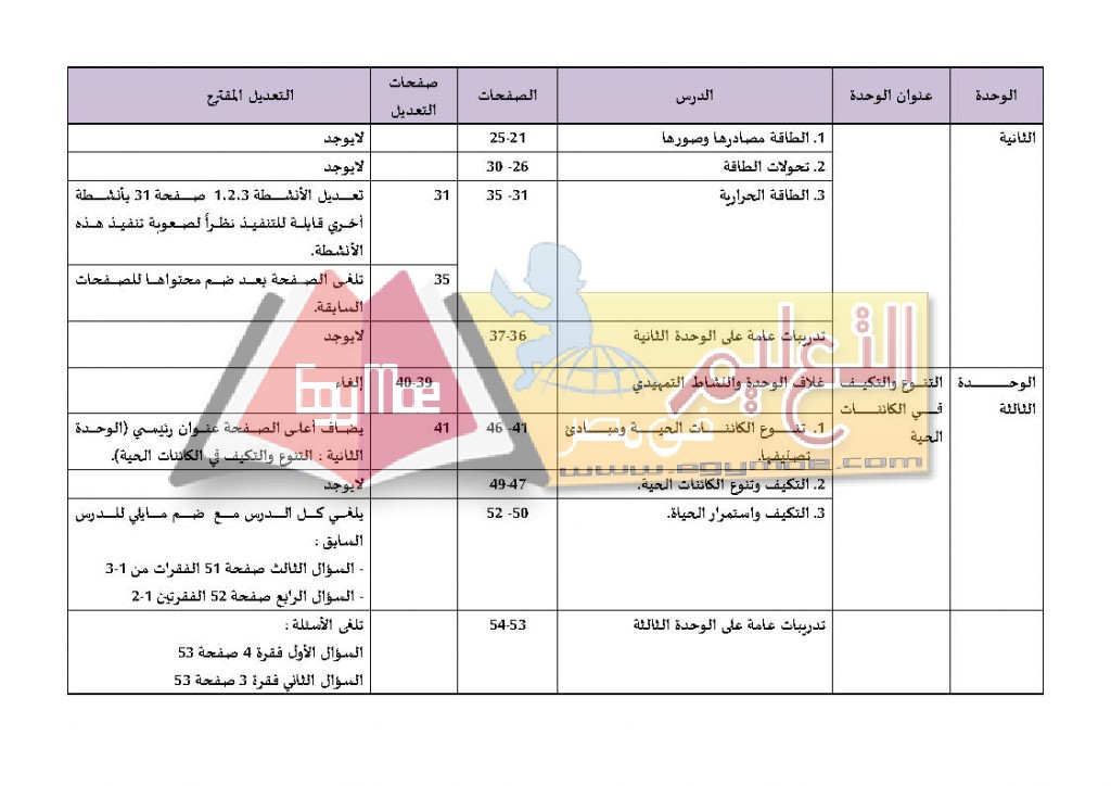 عل Page6 1024x724 رسميًا | ننشر تعديلات ومحذوفات العلوم للمرحلة الإعدادية 2017 / 2018