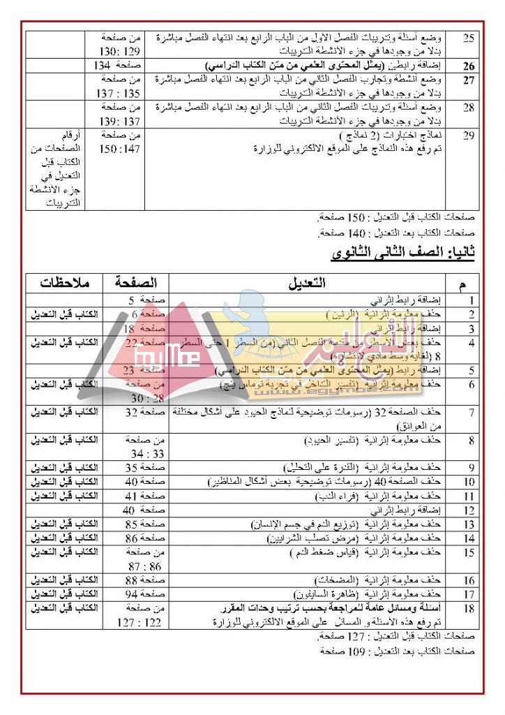 في Page2 724x1024 ننشر تعديلات ومحذوفات الفيزياء للمرحلة الثانوية 2017 / 2018