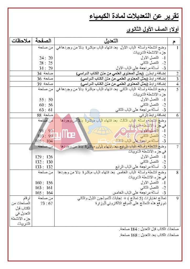 ك Page1 724x1024 ننشر تعديلات الكيمياء لطلاب المرحلة الثانوية العامة 2017 / 2018