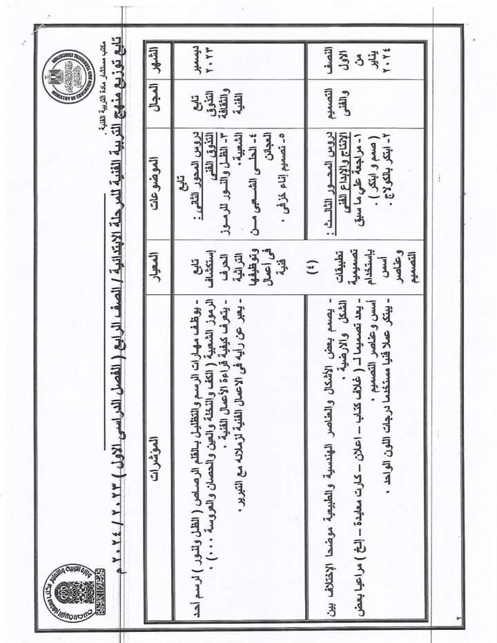 توزيع مناهج التربية الفنية للمرحلة الابتدائية ٢٠٢٣ ٢٠٢٤ أخبار